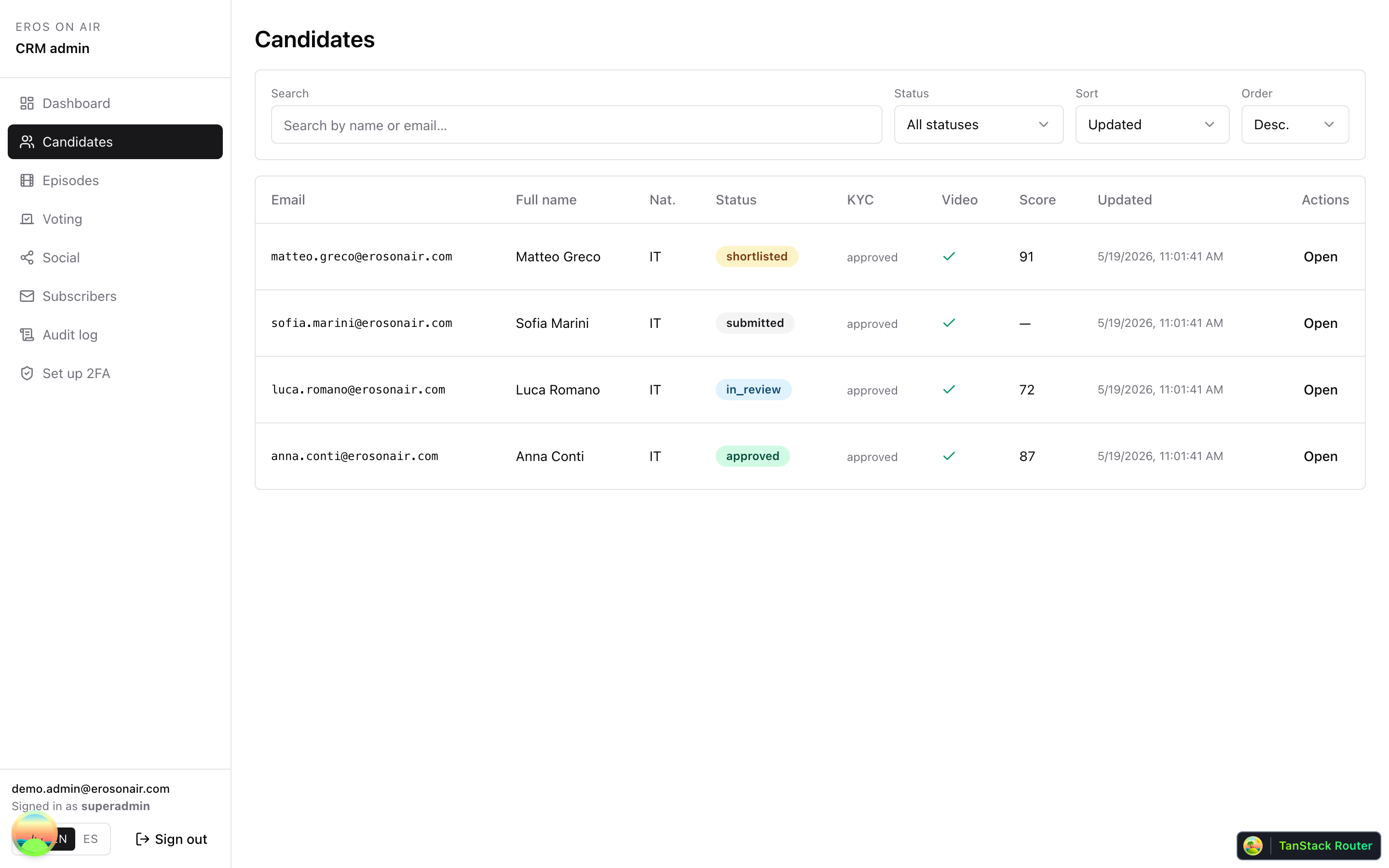 Candidates table