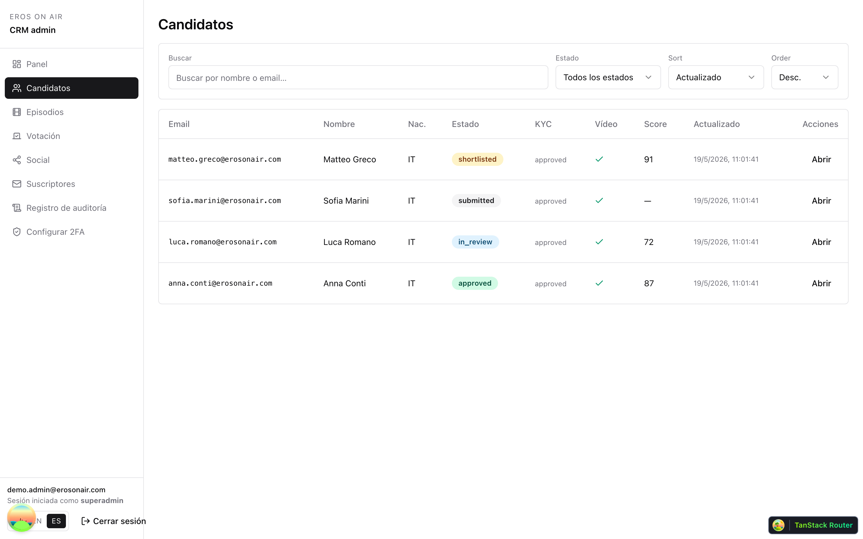 Tabla de candidatos